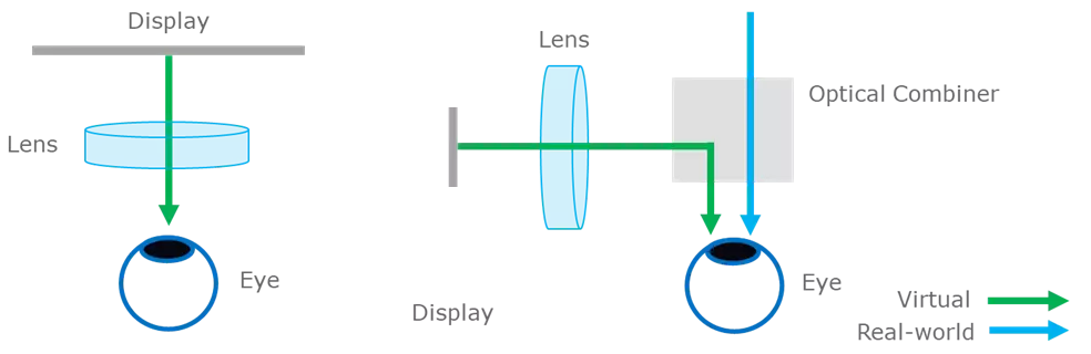 VR AR Comparison