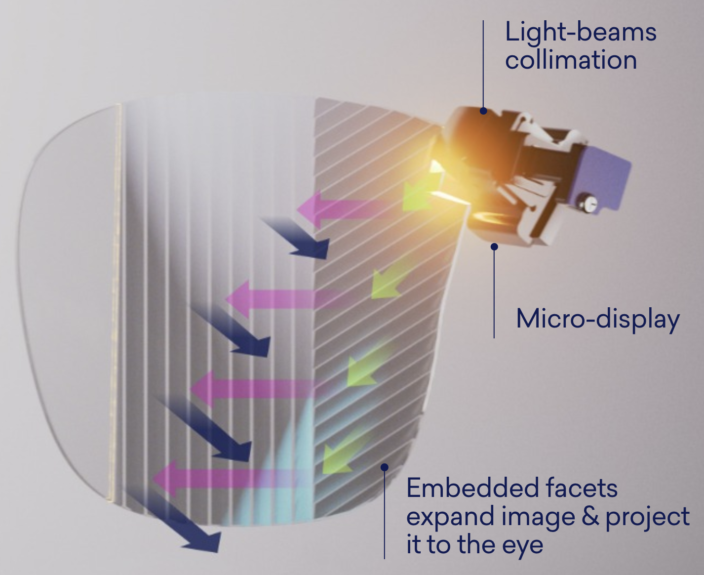 Lumus Waveguide