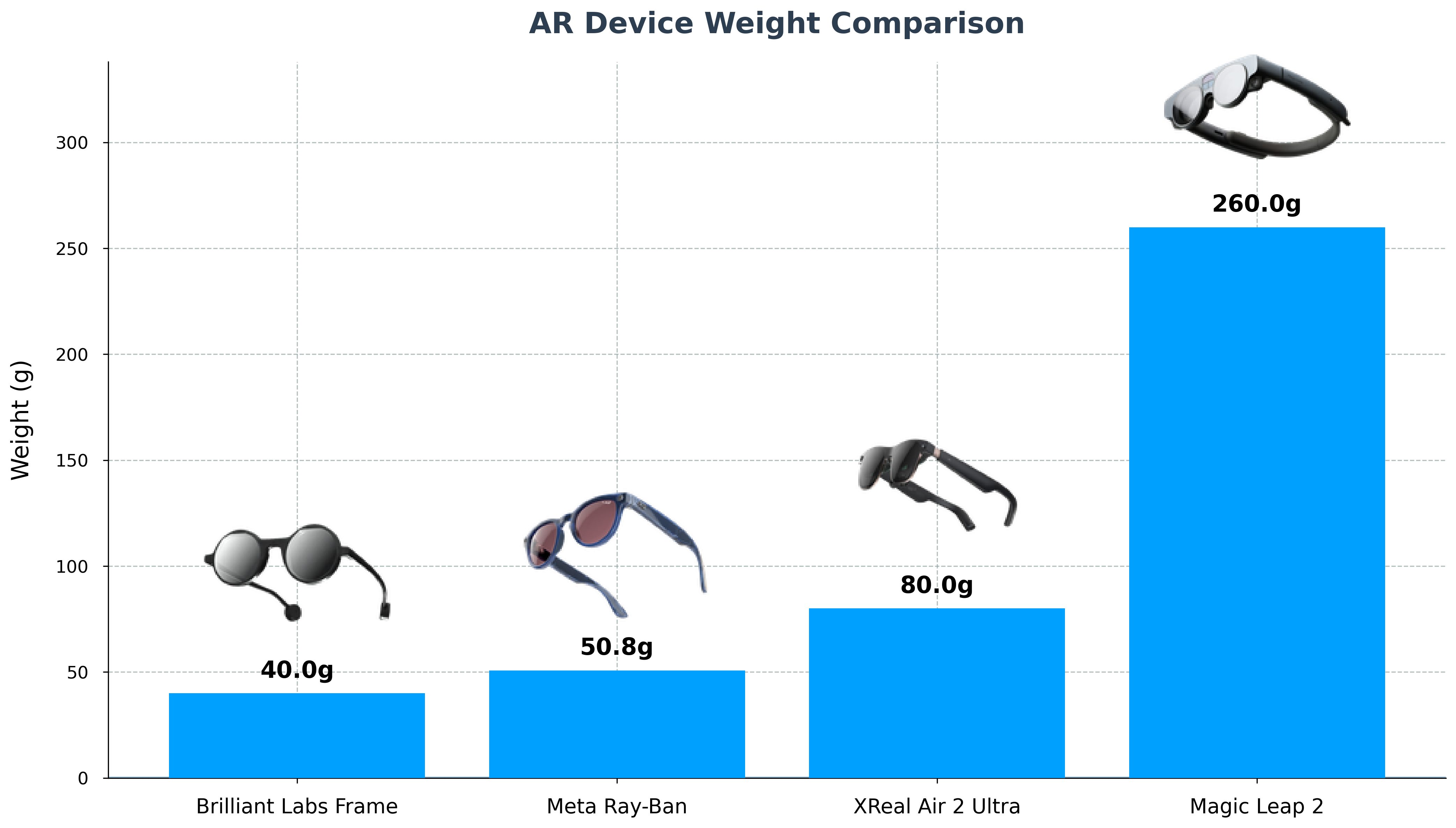 AR Glasses weight